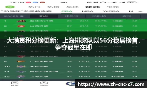 大满贯积分榜更新：上海排球队以56分稳居榜首，争夺冠军在即