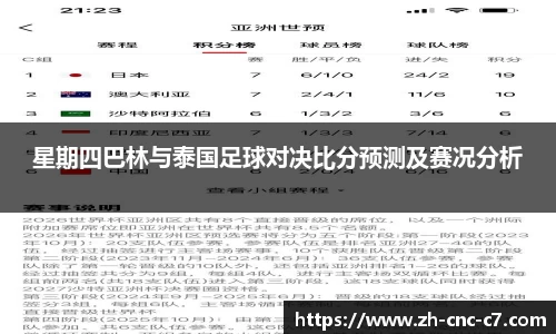 星期四巴林与泰国足球对决比分预测及赛况分析
